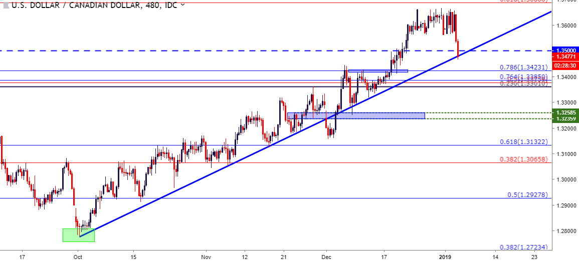 Fx Price Action Setups In Usd Jpy Gbp Jpy And Usd Cad - 